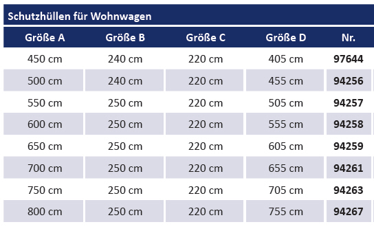 Schutzhülle Caravan 12M 400-450