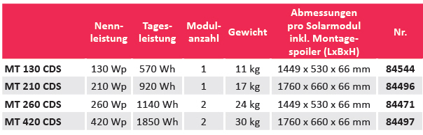 Büttner Solar-Komplettanlage CDS POWER LINE MT 130 CDS-PL
