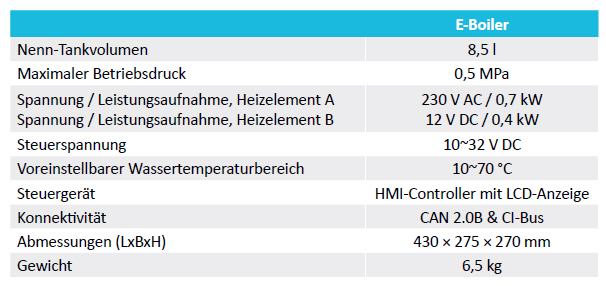 Eberspächer E-Boiler m. Bedieneinheit u. Pre-heating