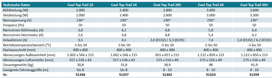 Webasto Klimaanlage Cool Top Trail 20