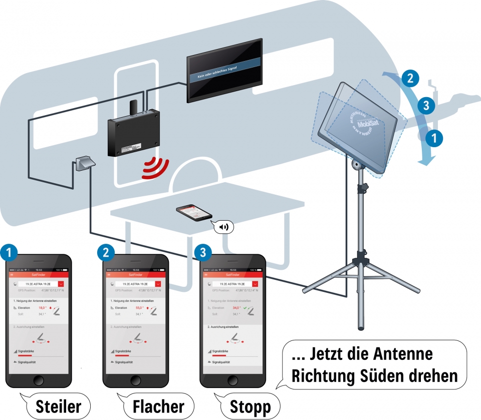 Kathrein Antennen-Set HDS 166plus Kathrein Antennen-Set HDS 166plus