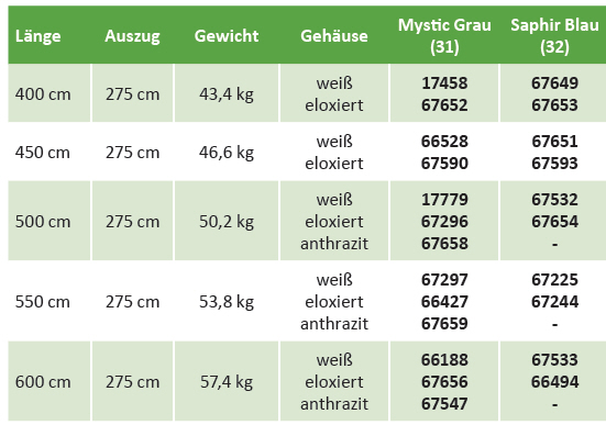 Omnistor 8000 Motor elox./Mystic Grau 400x275 cm