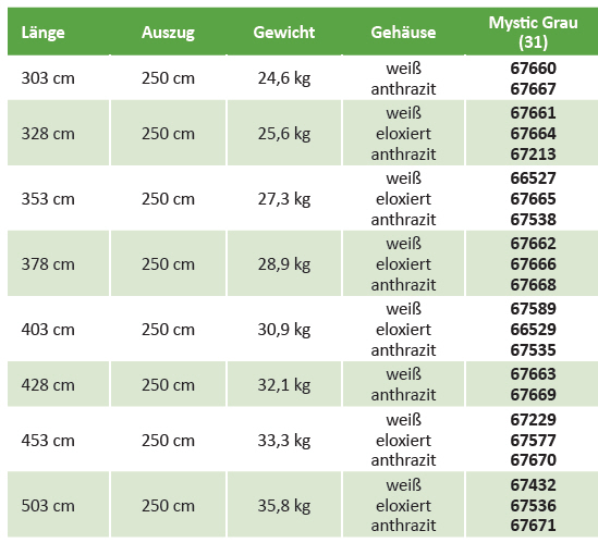 Omnistor 6300 Motor weiß/Mystic Grau 503x250 cm