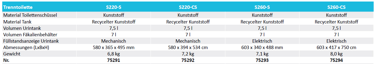 Thetford Trenntoilette S260-S