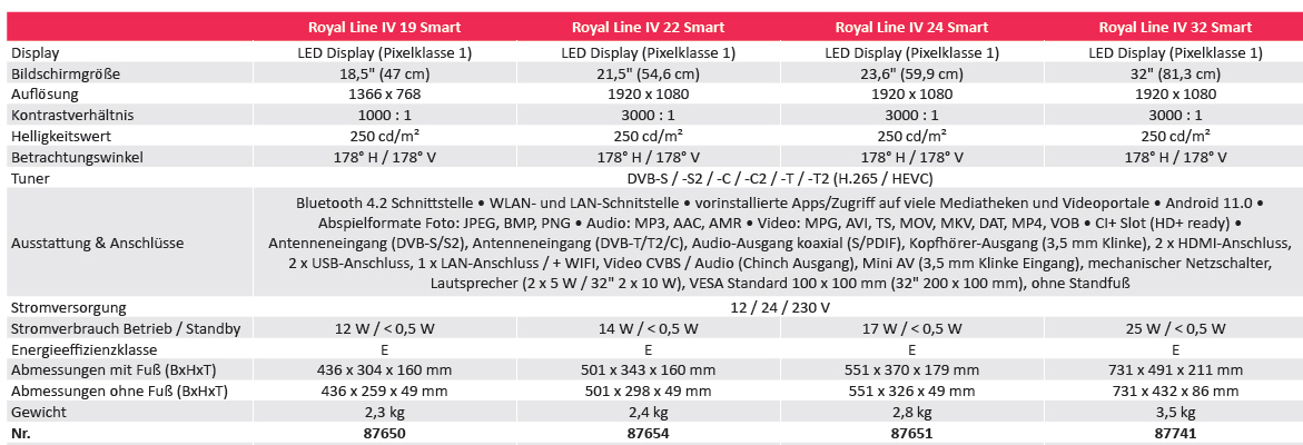 Megasat TV Royal Line IV Smart 19 Zoll