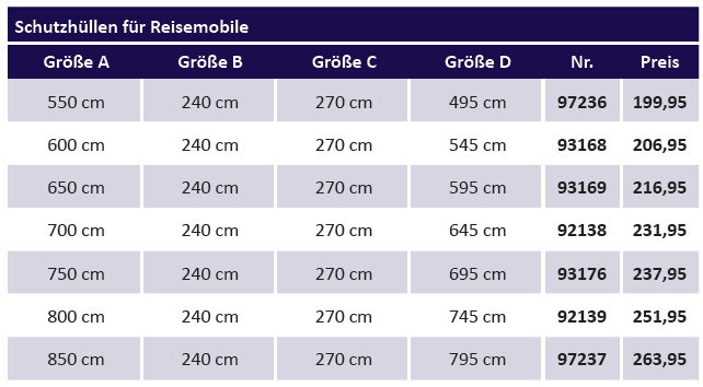 Brunner Schutzhülle Reisemobil 550