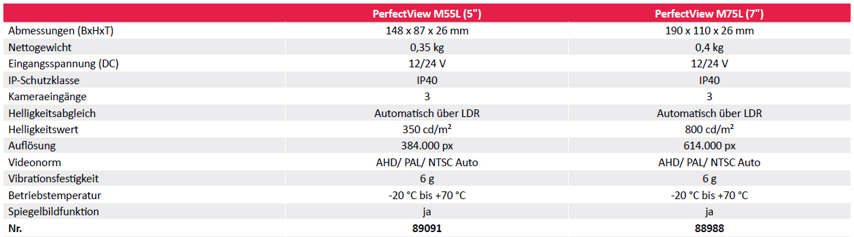 Dometic LCD Monitor PerfectView M55L AHD 5 Zoll