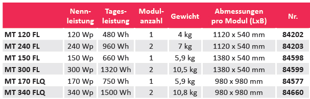 Büttner Solar-Komplettanlage FLAT LIGHT MT 110 FL