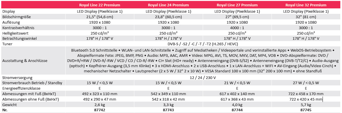 Megasat TV Royal Line Premium 22 Zoll