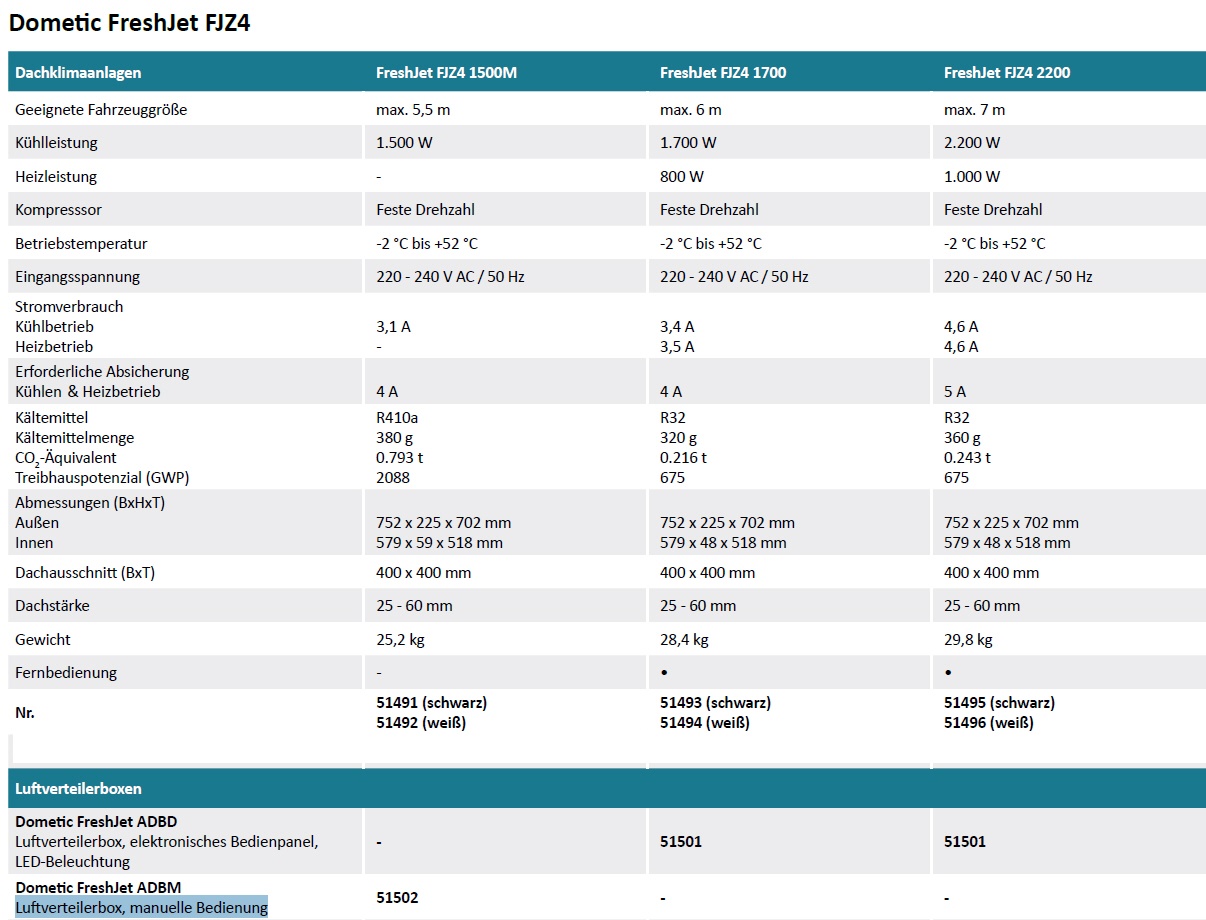 Dometic FreshJet FJZ4 1700 weiß
