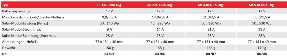 Votronic Solarladeregler SR 140 Duo Dig.