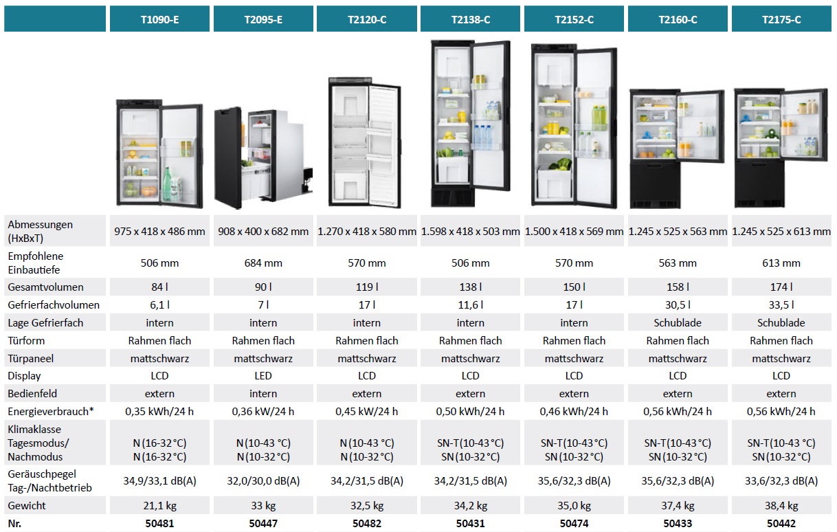 Thetford Kühlschrank T2138-C 12V
