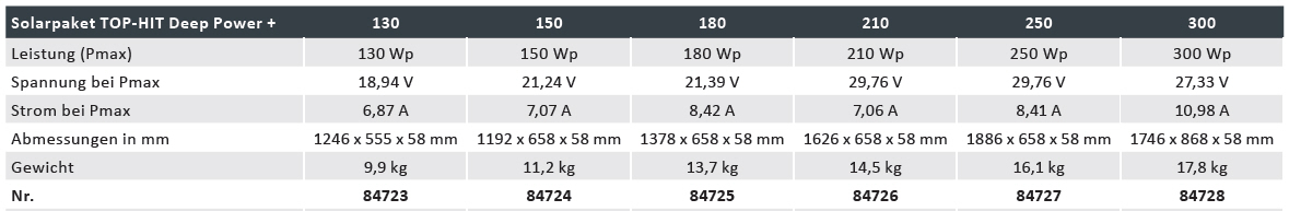 Vechline Solarpaket TOP-HIT Deep Power + 130