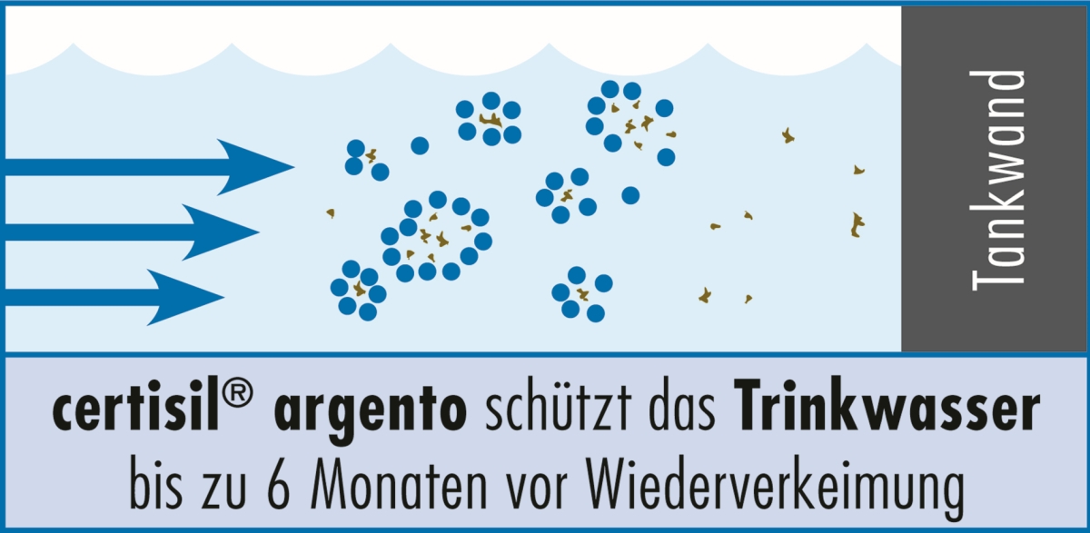 Certisil Argento CA 1.000 F ohne Chlor