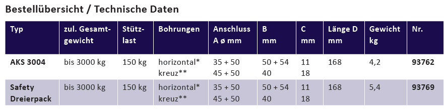 AL-KO Sicherheitskupplung AKS 3004 Safety 3er-Pack