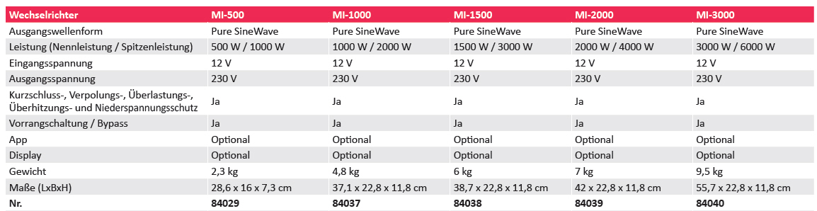 Mestic Wechselrichter MI-1500