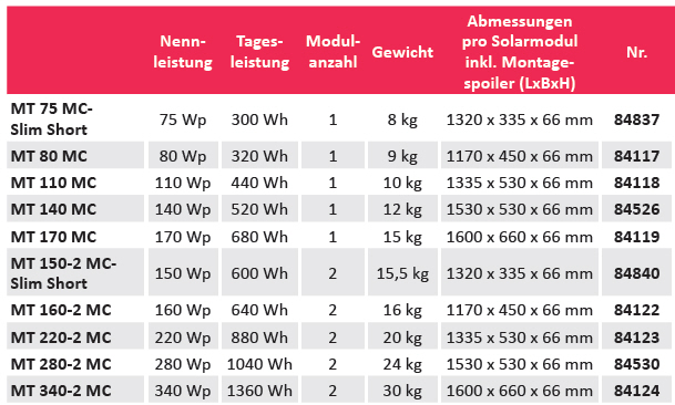 Büttner Solar-Komplettanlage Black Line MT 140 MC