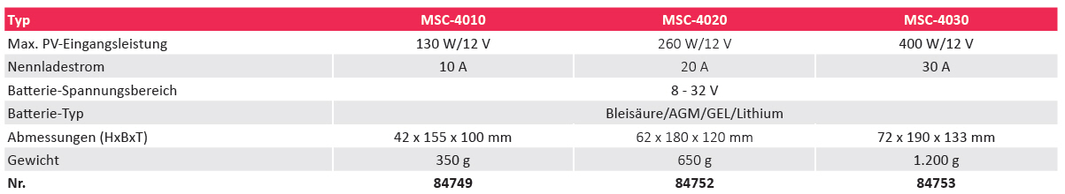 Mestic Solarladeregler MPPT MSC-4010