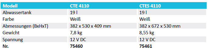 Dometic Toilette CTE 4110