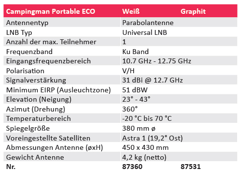Megasat Campingman Portable ECO Weiß