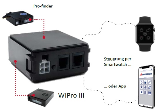 Thitronik Vernetzungsmodul für Smartphones
