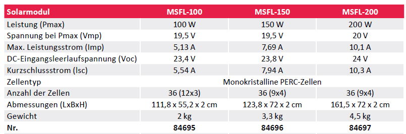 mestic Solarmodul MSFL 100 W