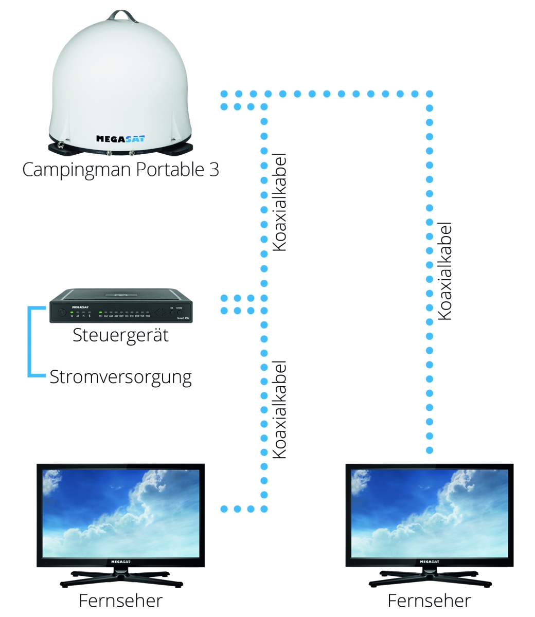 Megasat Campingman Portable 3