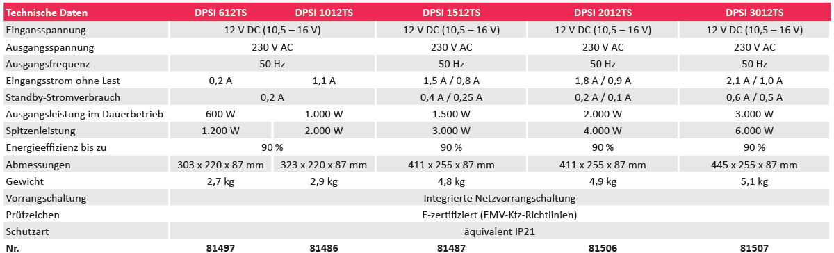 Dometic SinePower DPSI1012TS