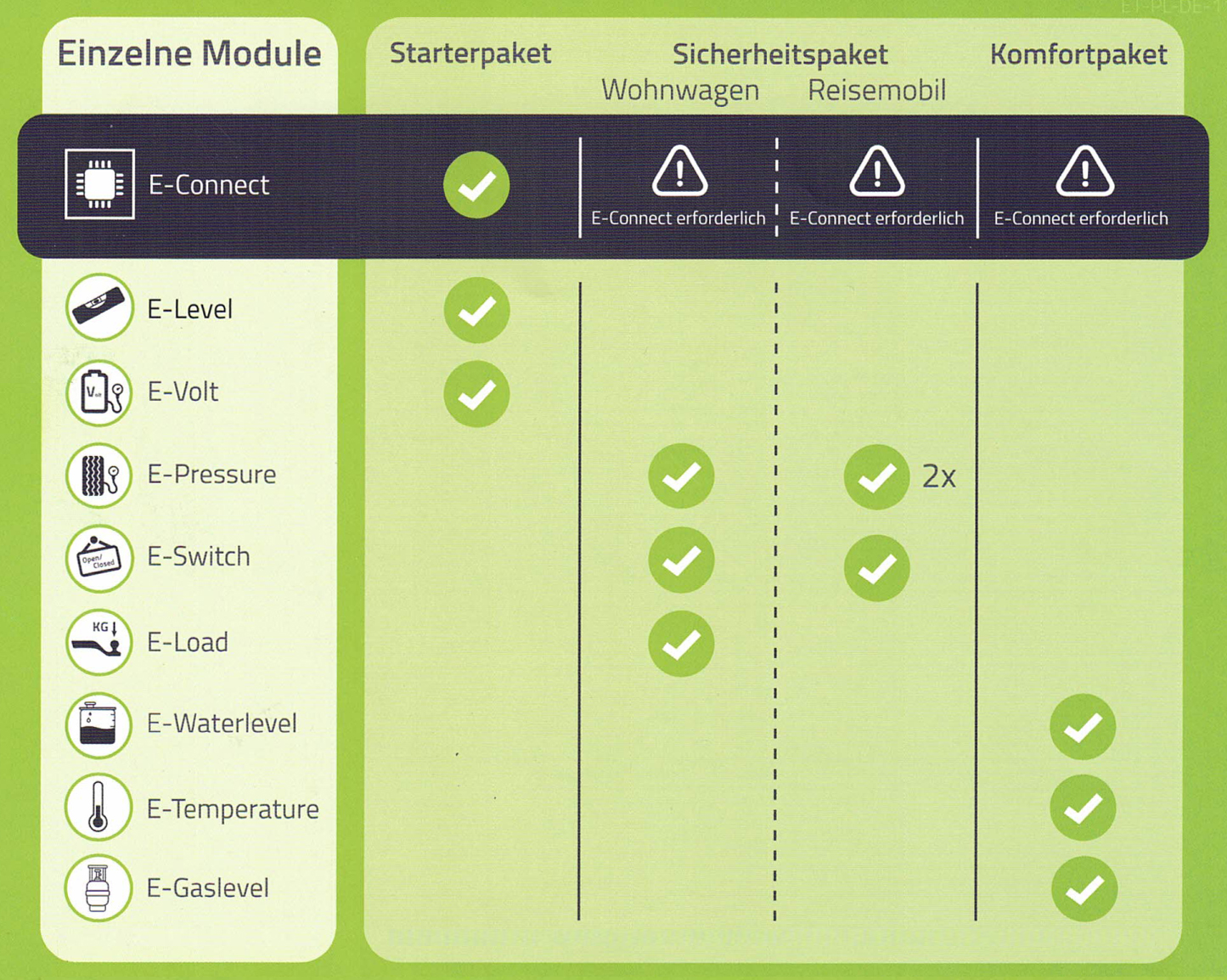 E-Trailer Komfortpaket