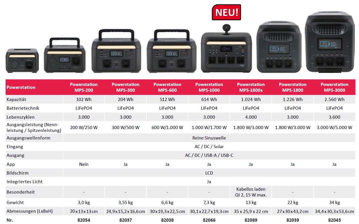 Mestic Powerstation MPS-200