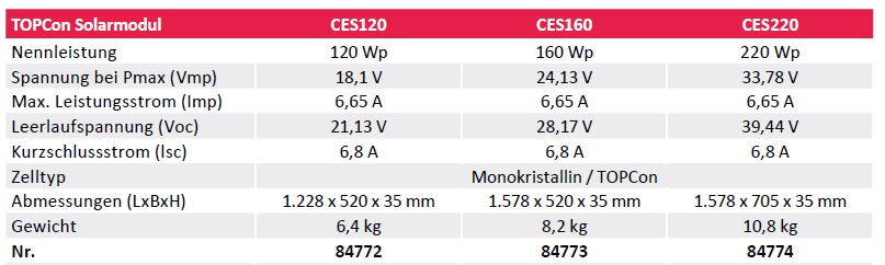 Caratec Solarmodul CES220