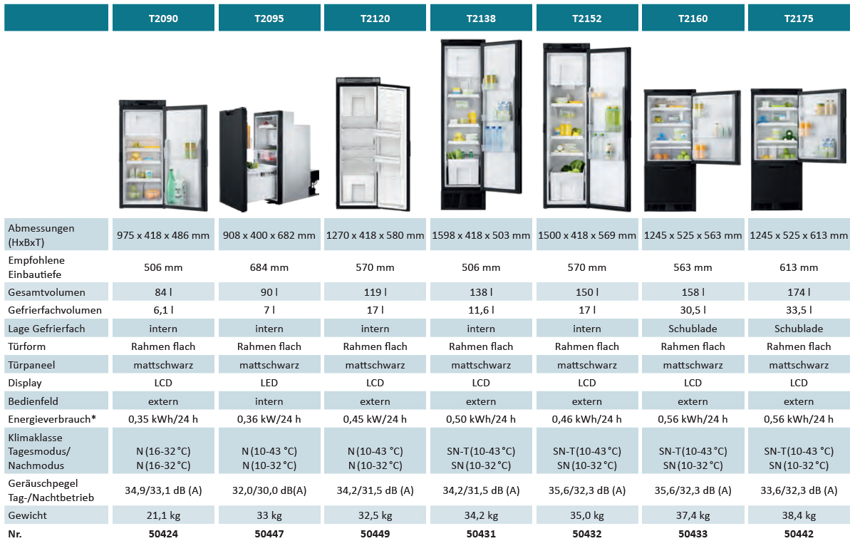 Thetford Kühlschrank T2090 12V Thetford Kühlschrank T2090 12V