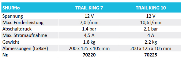 SHURflo Pumpe TRAIL KING 10