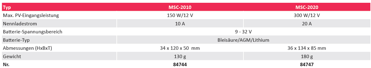 Mestic Solarladeregler PWM MSC-2020