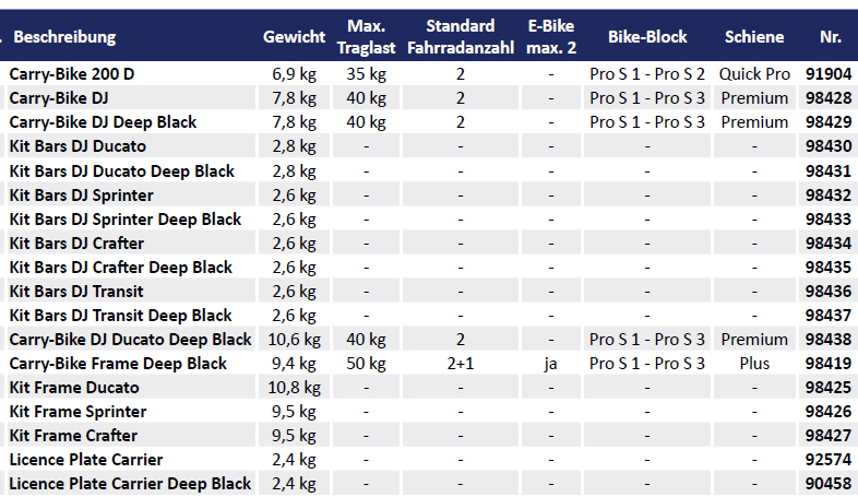 Fiamma CARRY-BIKE 200 D
