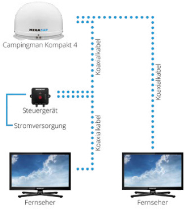 Megasat Antenne Campingman Kompakt 4