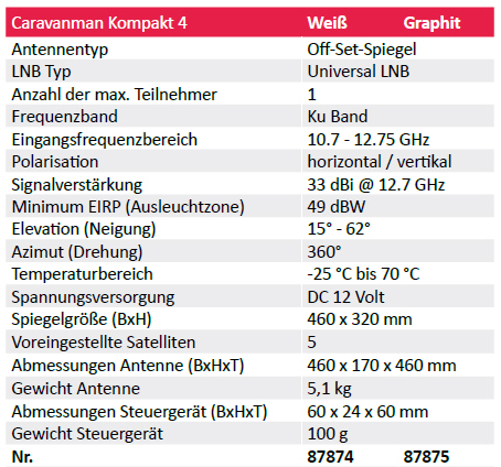 Megasat Caravanman Kompakt 4 weiß