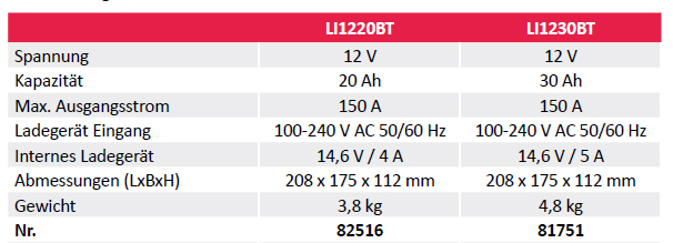 ENDURO® Lithium Batterie LI1220BT
