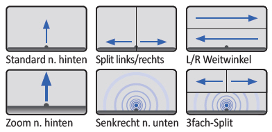 Pioneer Multiview Aufbaukamera Pioneer Multiview Aufbaukamera