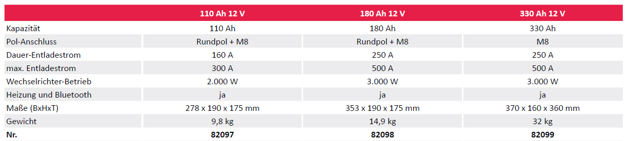 Next Level Lithiumbatterie NL LB 330